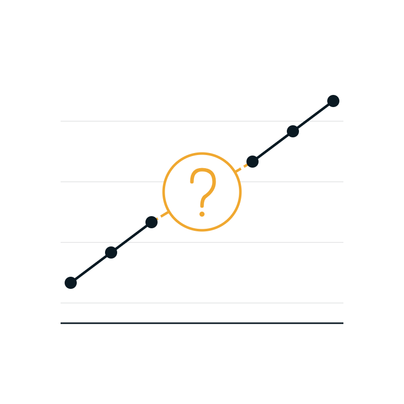 Trend line with a missing middle segment, replaced by a question mark indicating unexplained data.