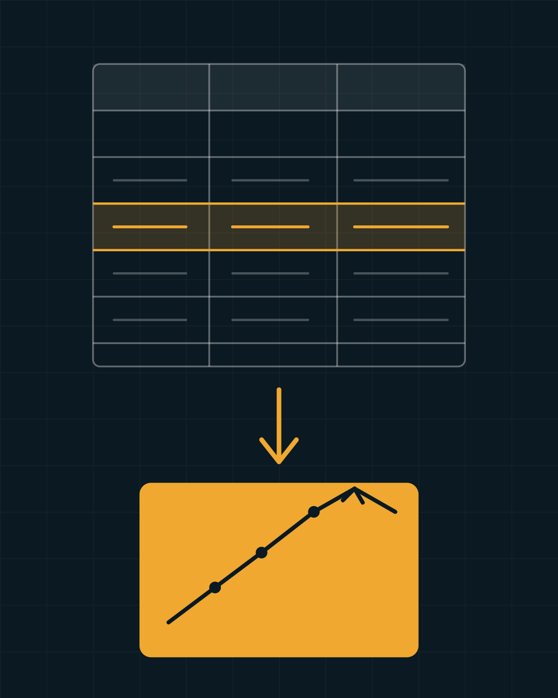 Spreadsheet of muted data with a single highlighted row being pulled out as a clear upward-trending insight.